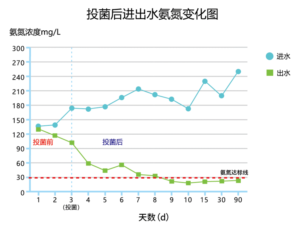 printing and dyeing data
